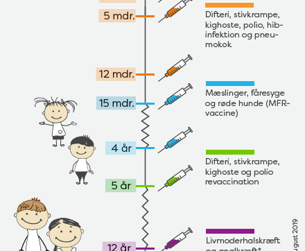 Lad dit barn vaccinere